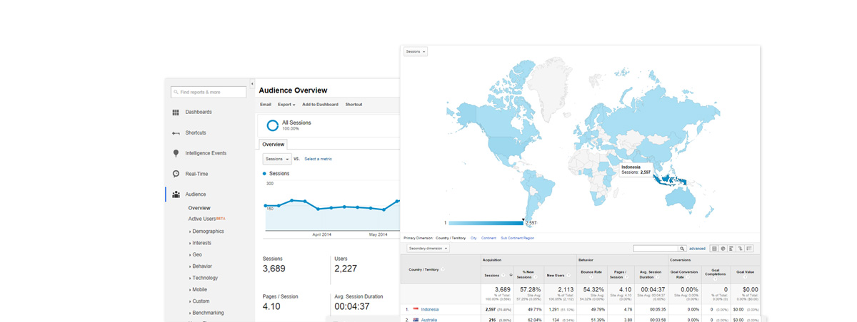 iafcp analytics