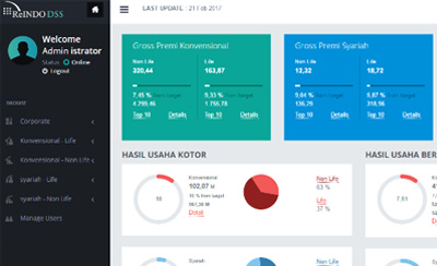 DSS Dashboard