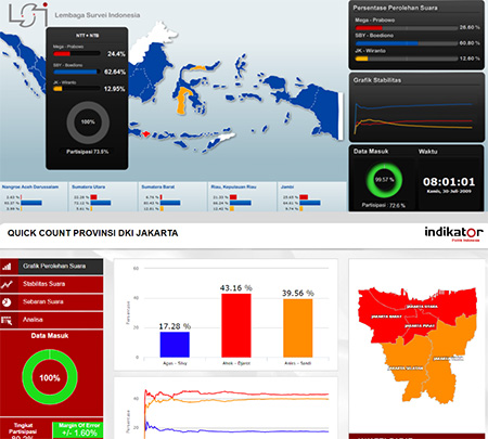 Web App System Information